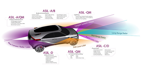 What Is ADAS Calibration and Why Does My Car Need It? | Future Auto Service